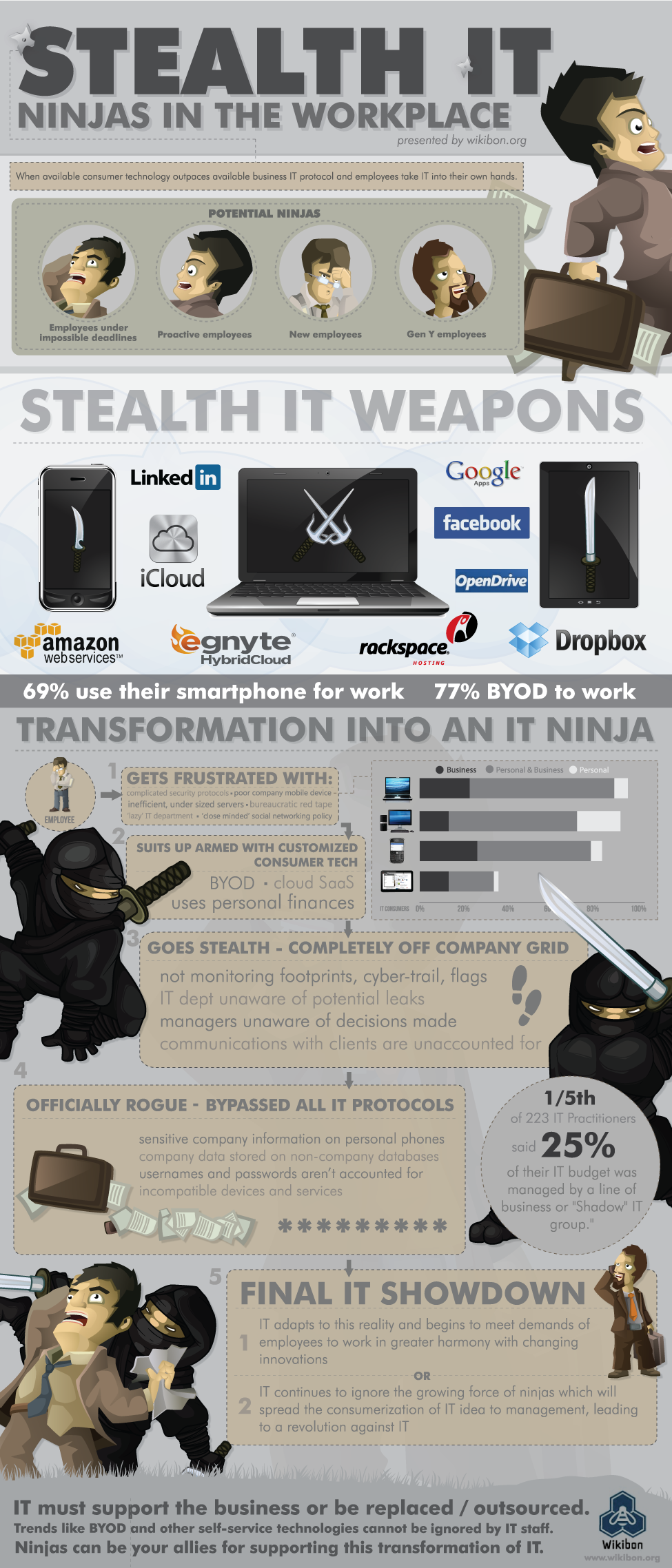 INFOGRAPHIC: IT Ninjas Embrace BYOD