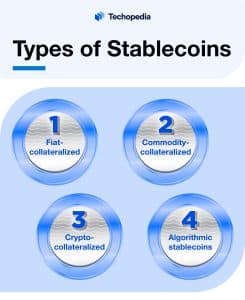 Types of Stablecoins