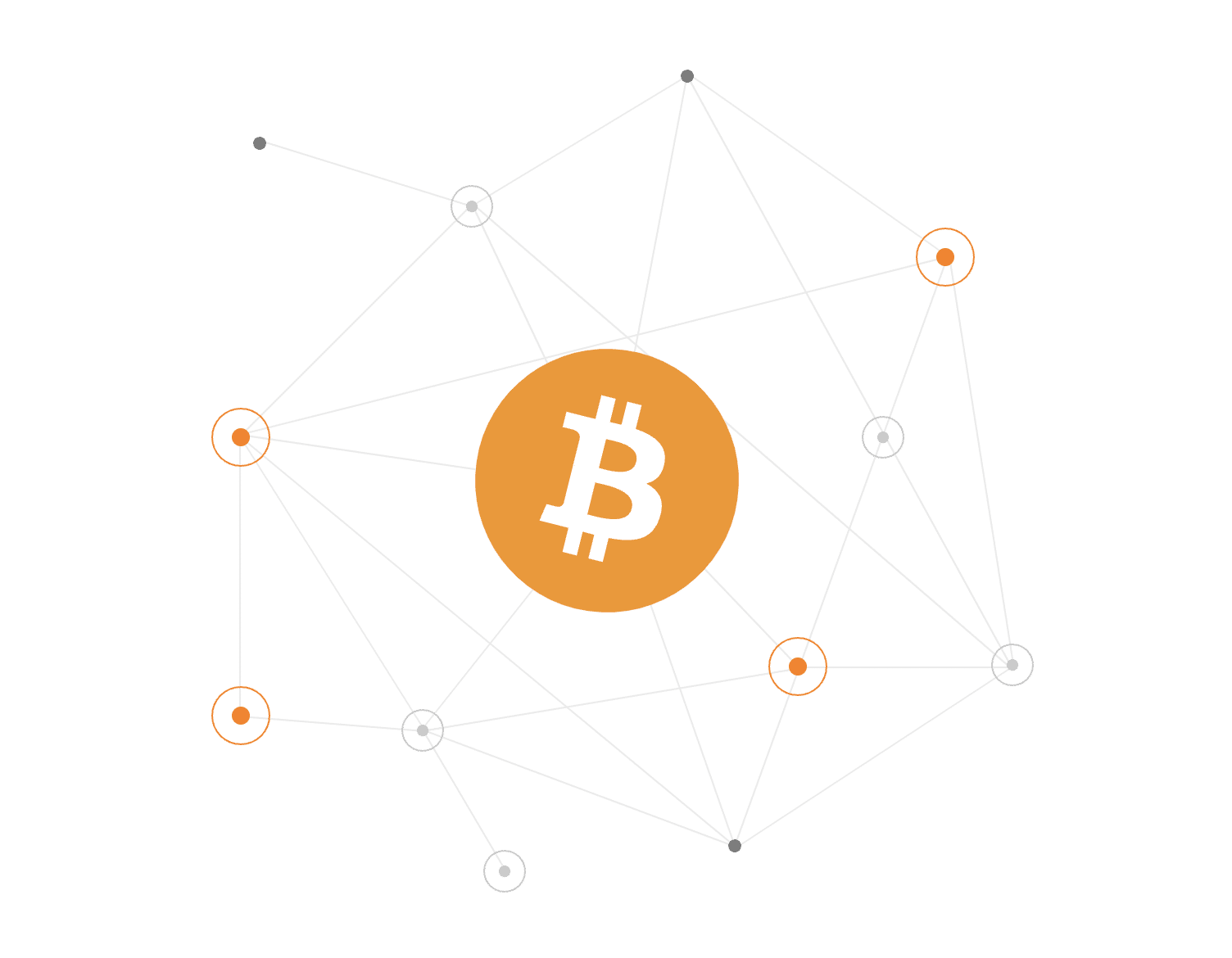 Bitcoin investing