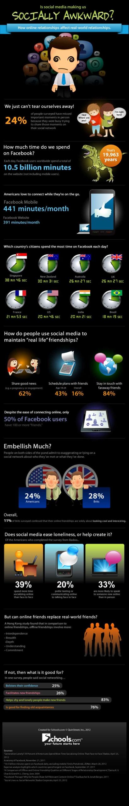 INFOGRAPHIC: Is Social Media Making Us Socially Awkward?