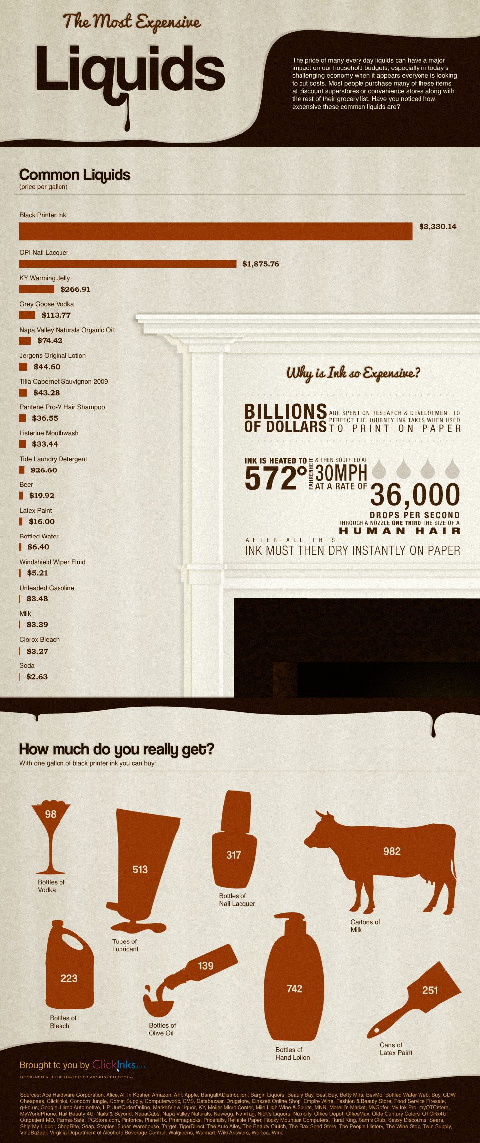 INFOGRAPHIC: Is Printer Ink the Most Expensive Liquid in the World?