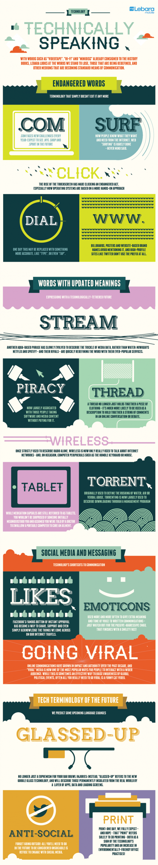 A Guide to New & Outdated Technology Terms | Lebara