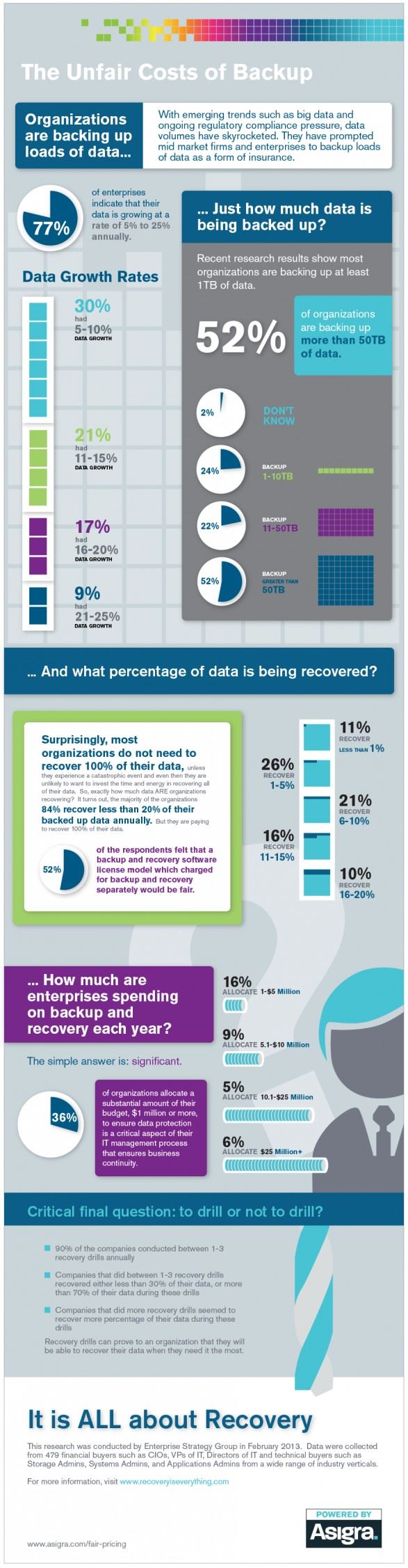 INFOGRAPHIC: The Data Backup Costs Behind Big Data