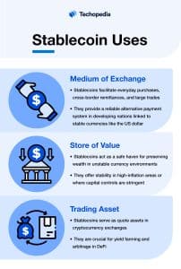 Stablecoin Uses