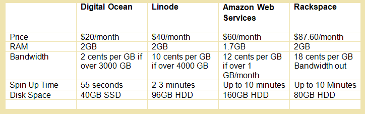 Is enterprise cloud’s hyper growth going to stay?