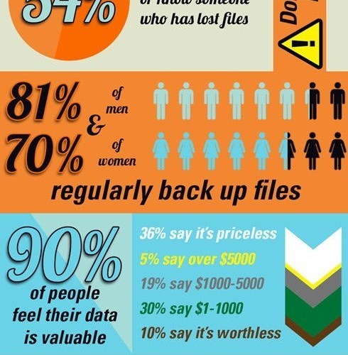 graphic with statistics about data loss