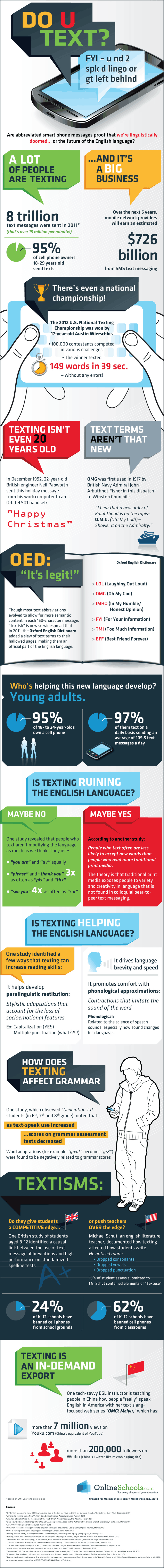 Infographic: Text Talk - Is Text Messaging Ruining the English Language?