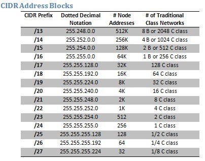 8 Steps To Understanding Ip Subnetting