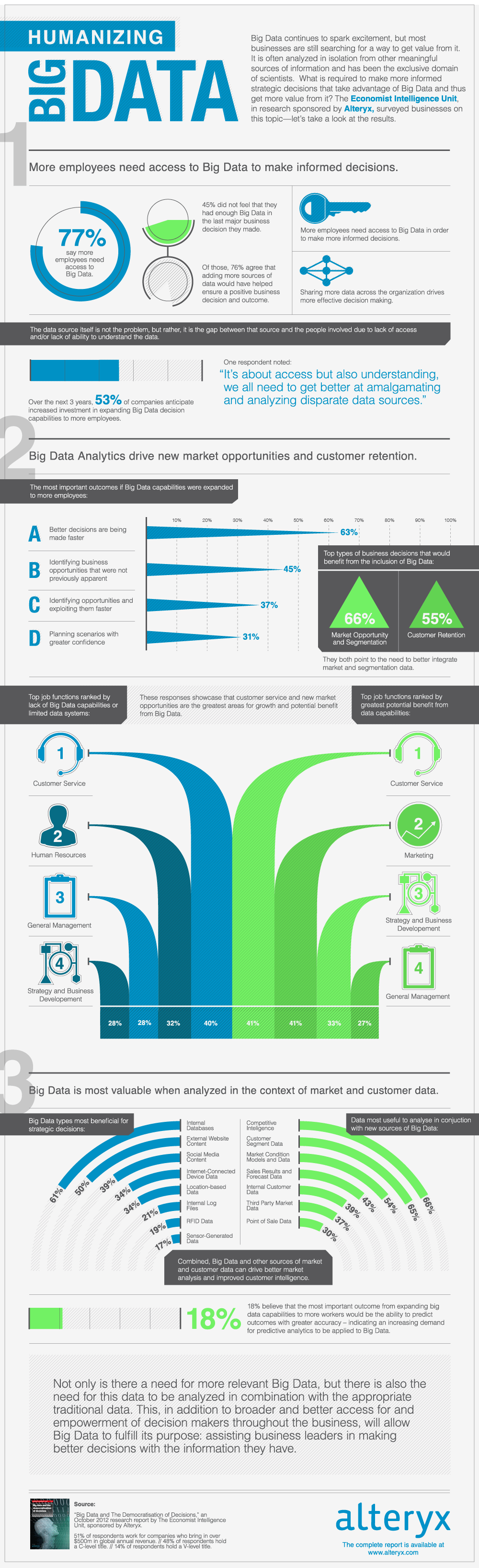 INFOGRAPHIC: Humanizing Big Data