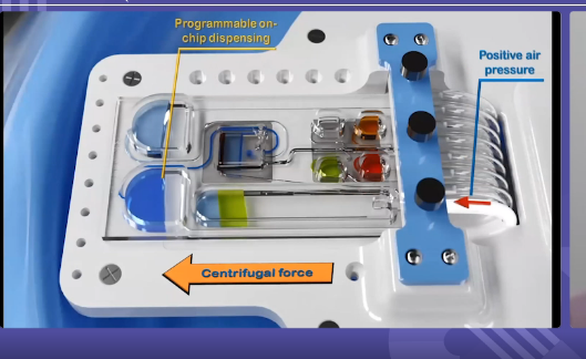 medical lab-on-a-chip system used for analysis and diagnosis