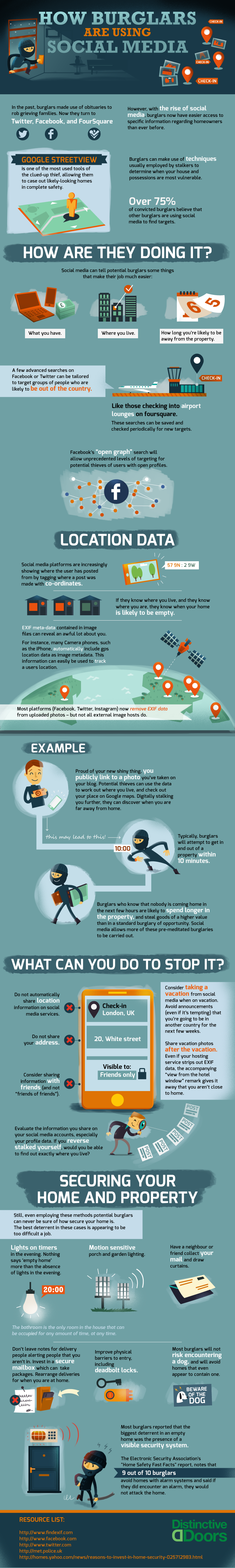 INFOGRAPHIC How Burglars Are Using Social Media