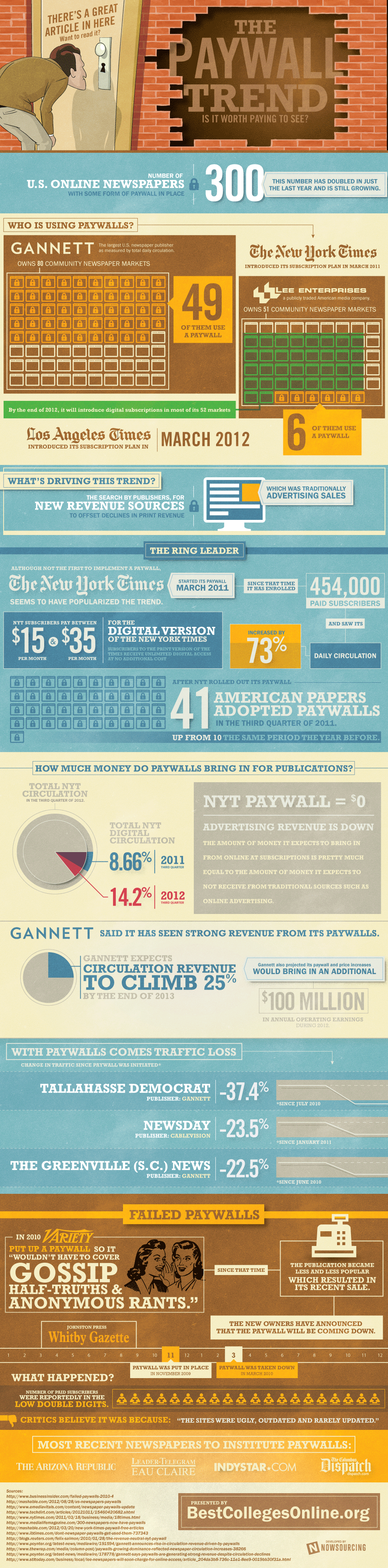 Infographic: Paywall Trends