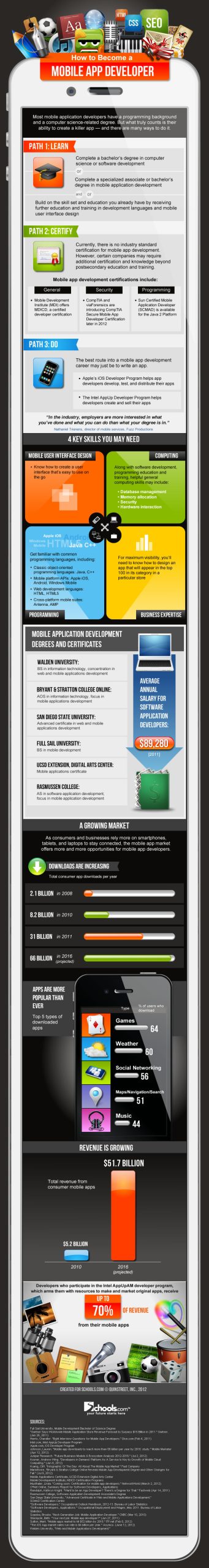 Infographic: How to Become a Mobile App Developer