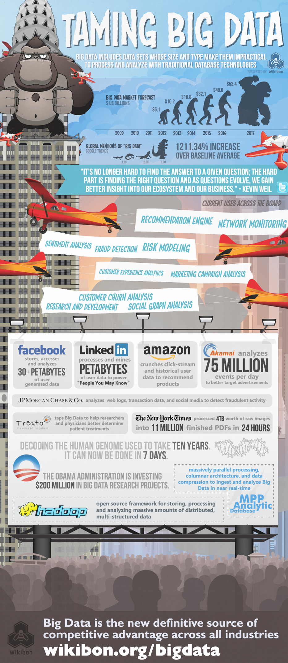 Taming big data infographic