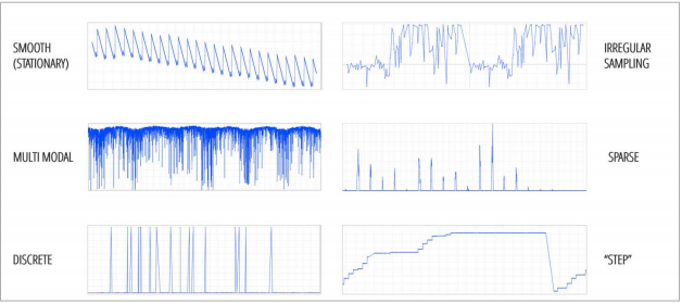 A sampling of time series models