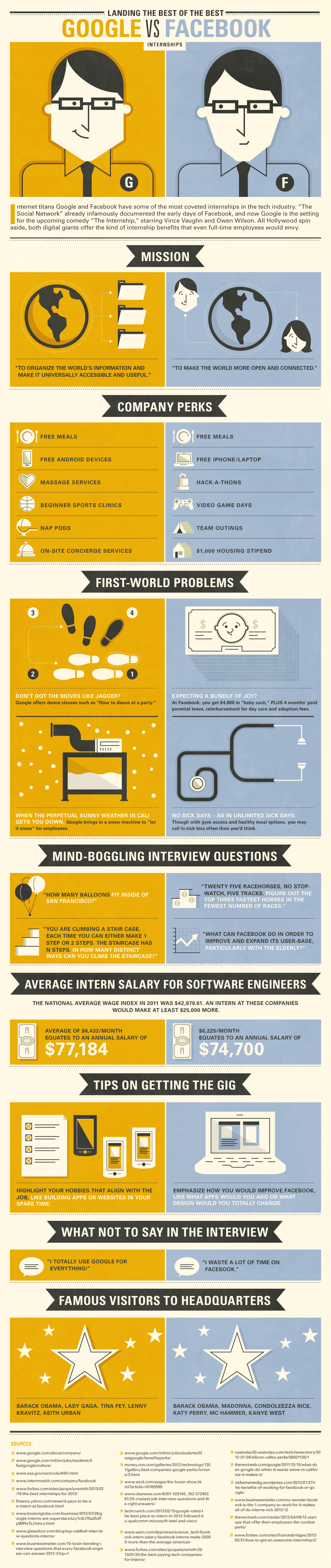 infographic Google vs. Facebook internships