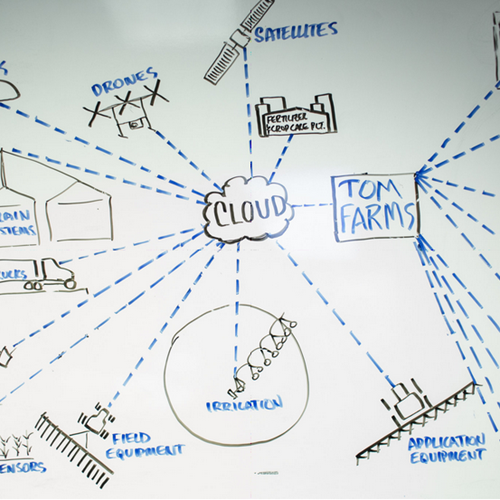whiteboard drawing explaining how technology and data are used on a Tom Farms