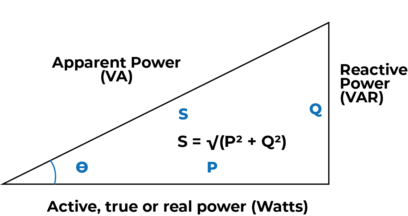 What is reactive power deals