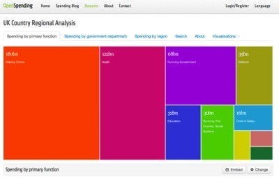 Colorful chart of UK Country Regional Spending Analysis 