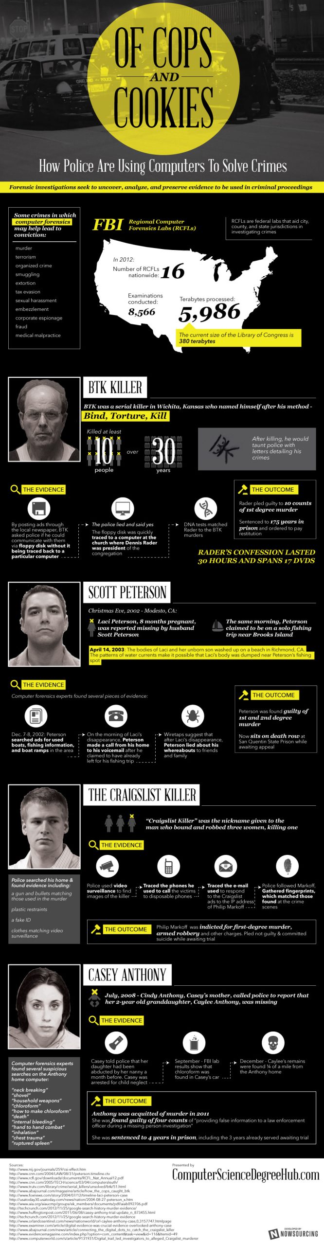 Inforgraphic: Cops and Cookies, Police Using Computers