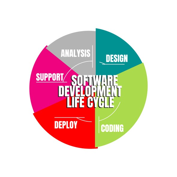 Software Development Life Cycle. Vector illustration software applications in different phases.