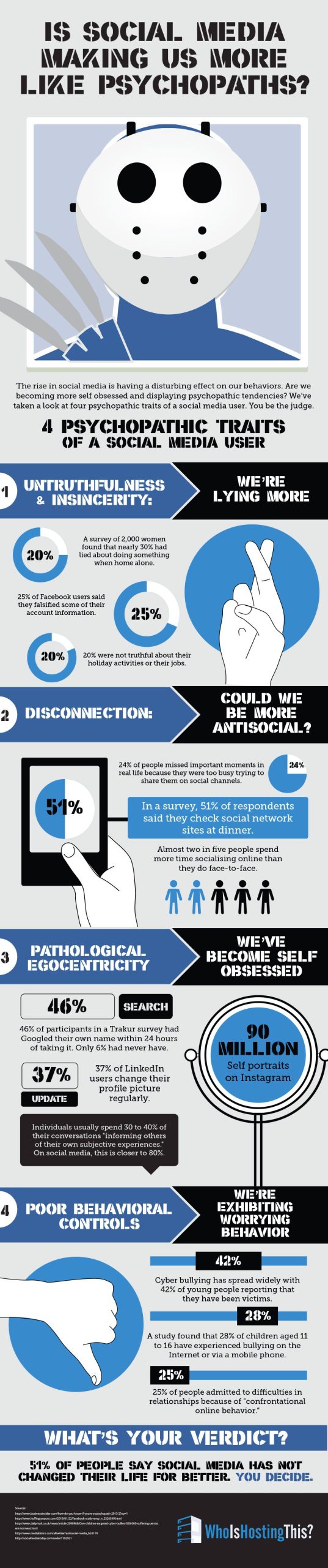 Is Social Media Making Us More Like Psychopaths?