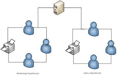 graphic illustrating the concept of subnets