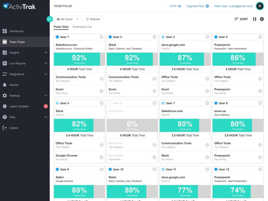Employee Idle Time Tracking Software—Monitor Employee Activity