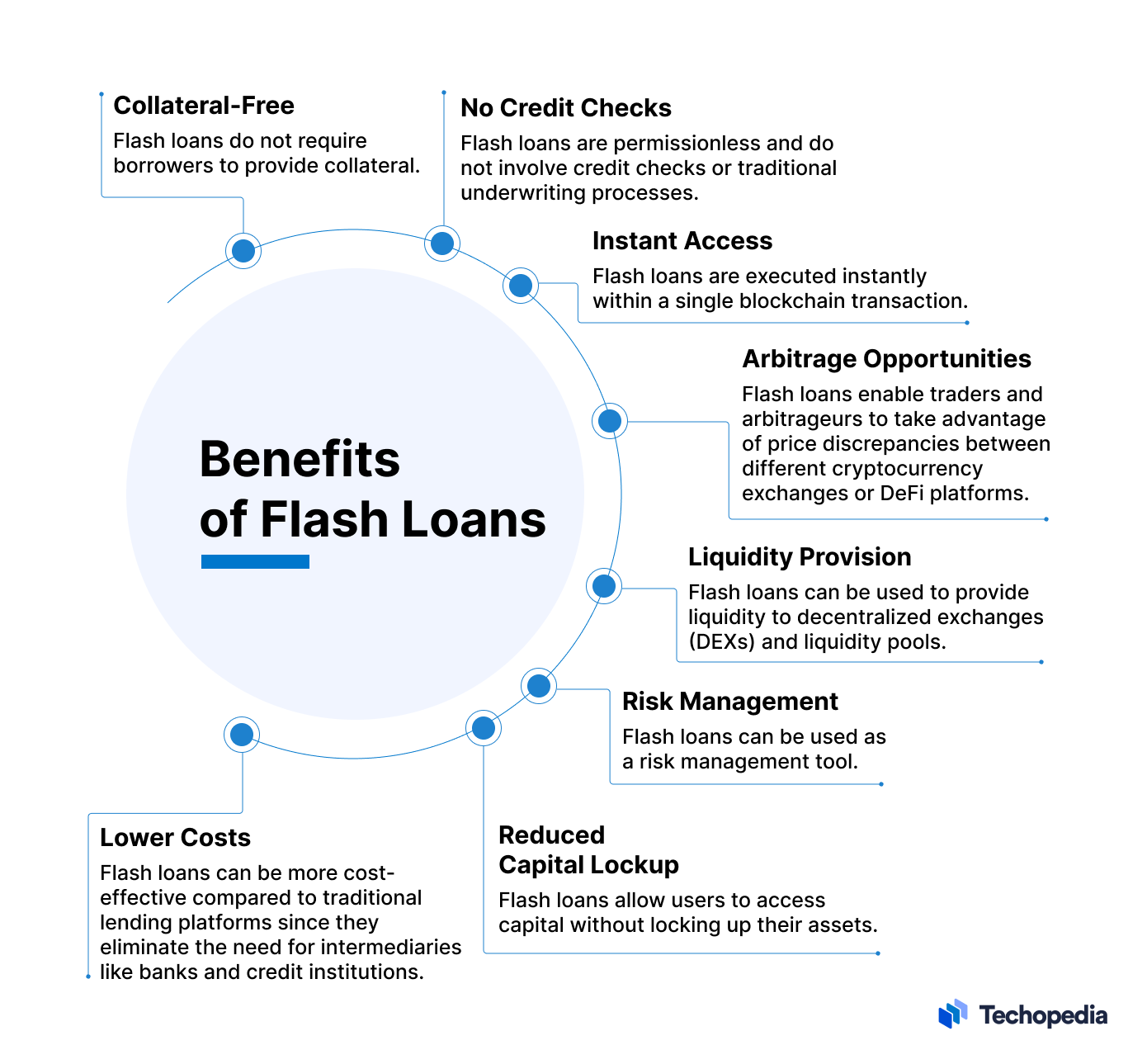 Benefits of flash loans