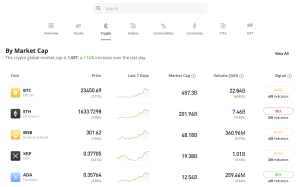 Buy Crypto on eToro