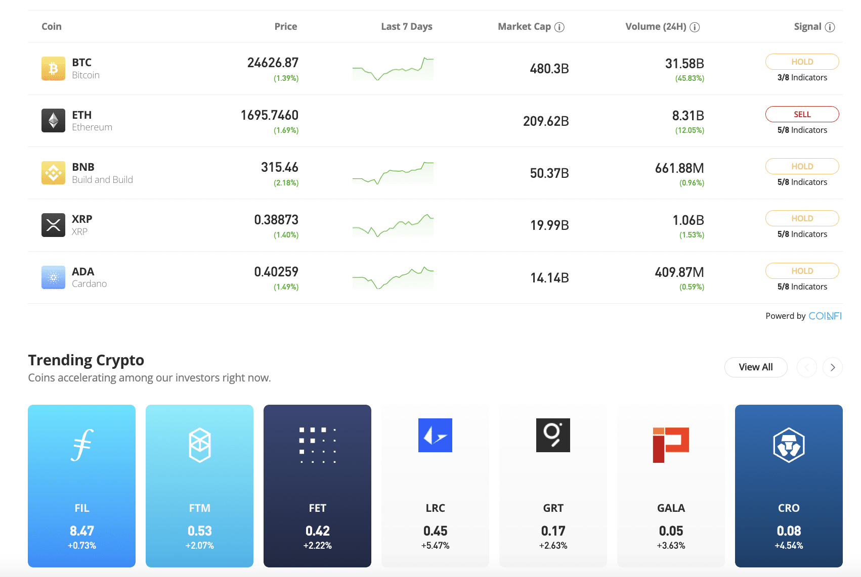 Crypto Prices on eToro