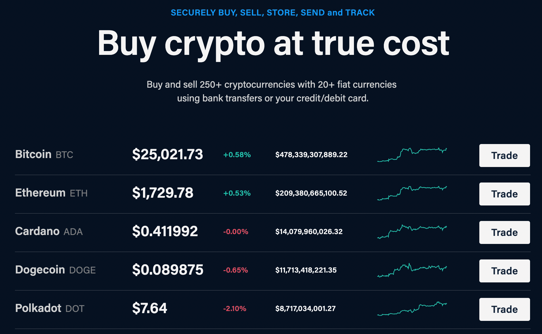 Crypto.com Buy Crypto