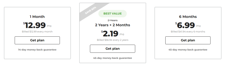 Cyberghost pricing