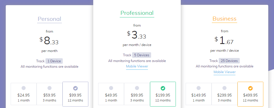 Hoverwatch pricing
