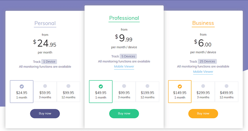 Hoverwatch pricing