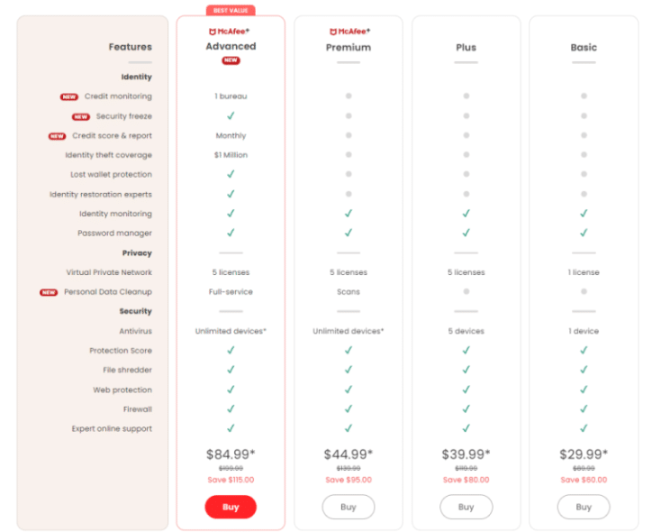 McAfee pricing