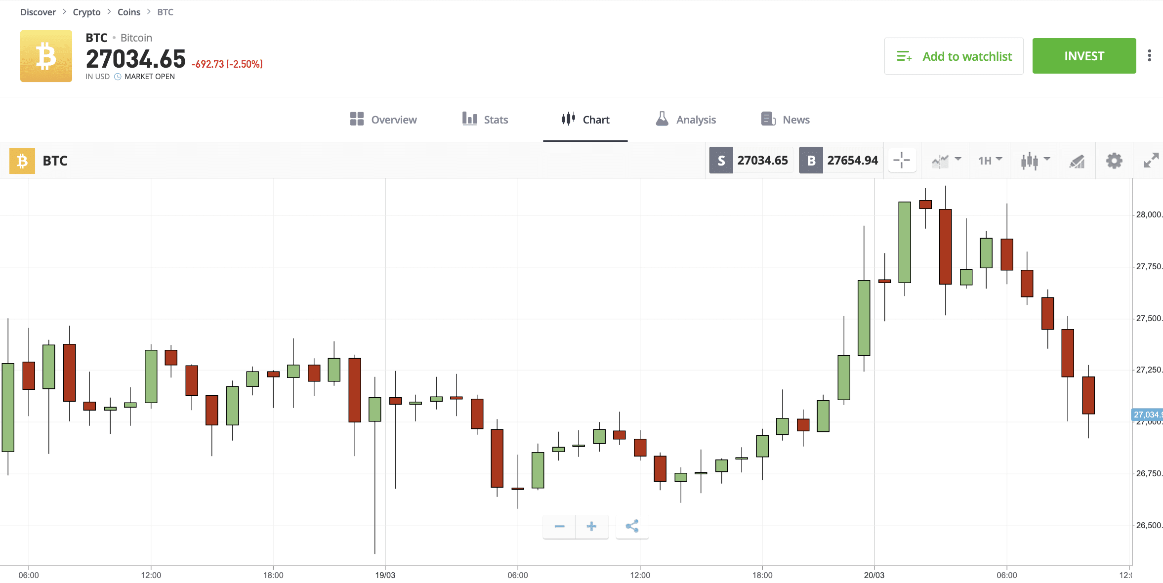 What is a Bitcoin Broker?