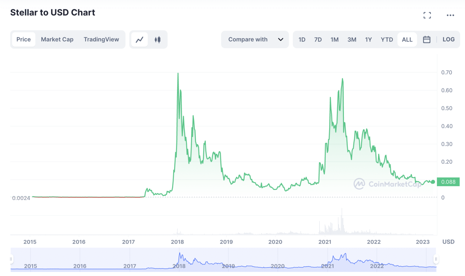 19 Best Penny Cryptocurrency to Invest in 2024