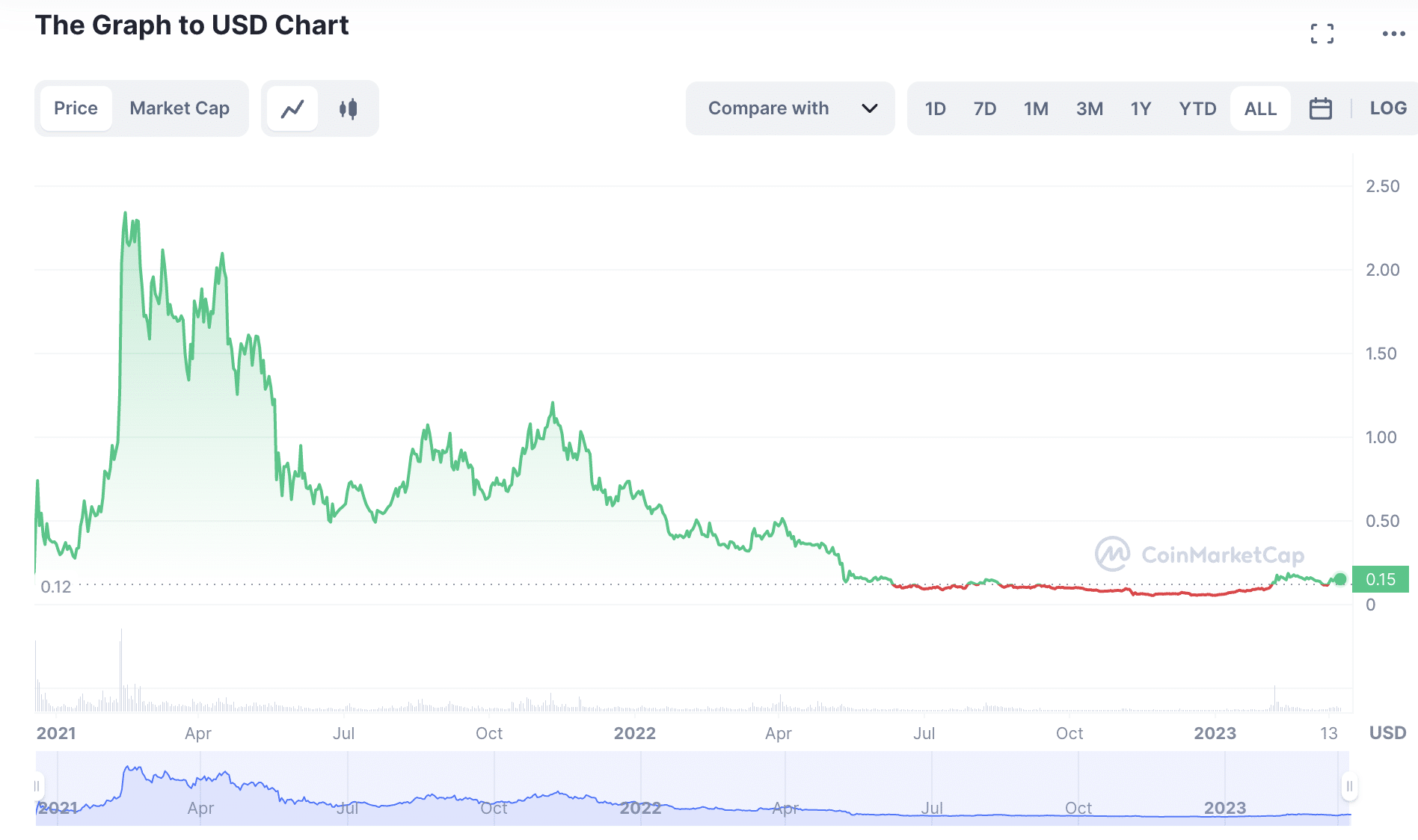 The Graph