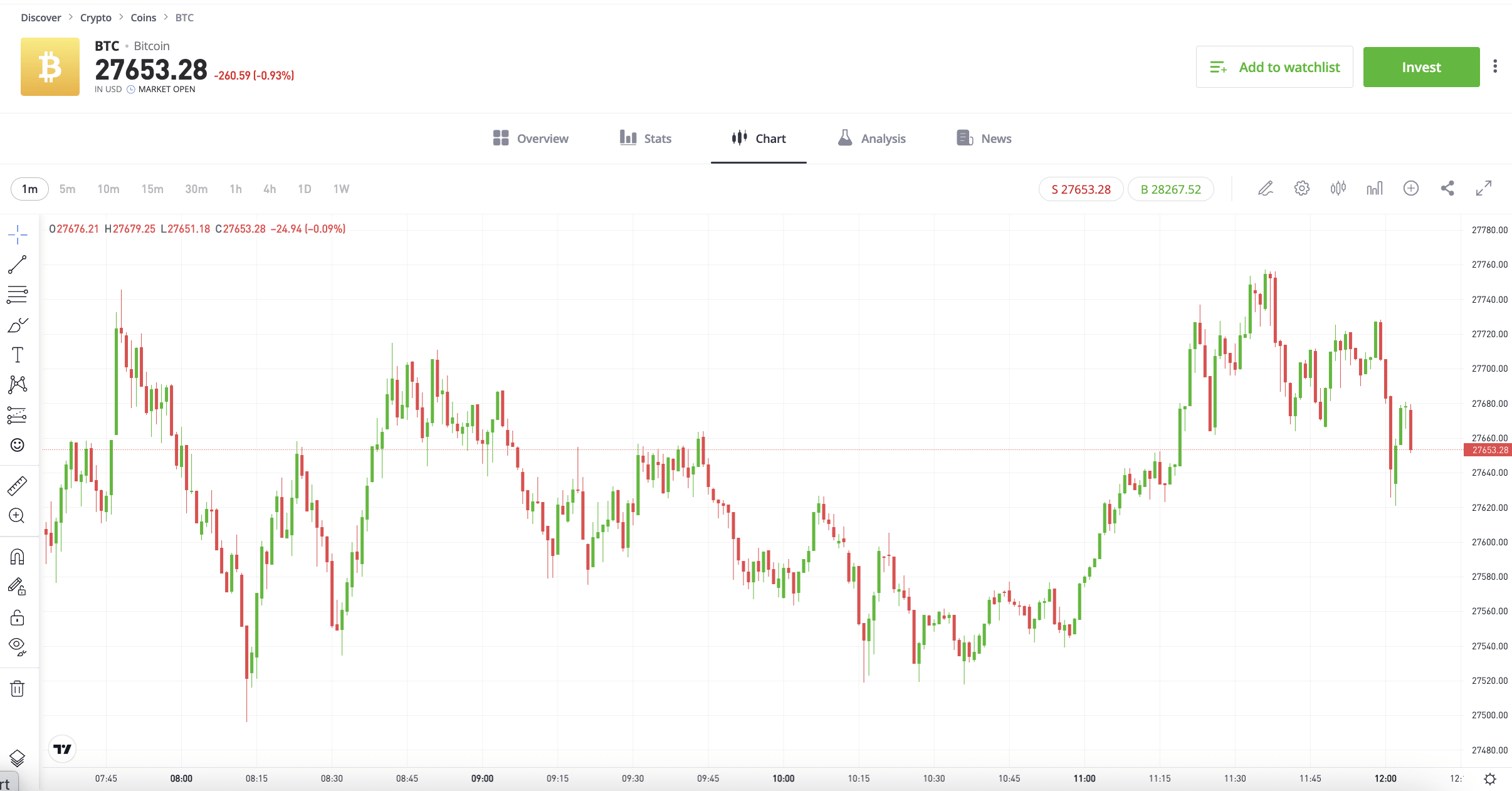 etoro crypto review 