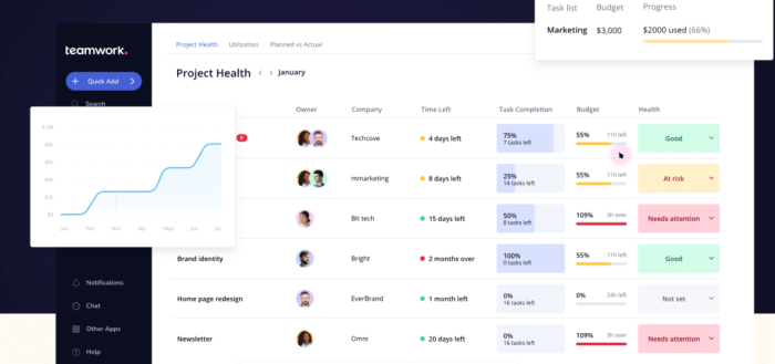 Teamwork project tracker app