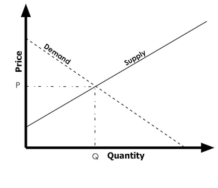 The Demand-Driven Data Center -- What we Need to Learn From Wall Street