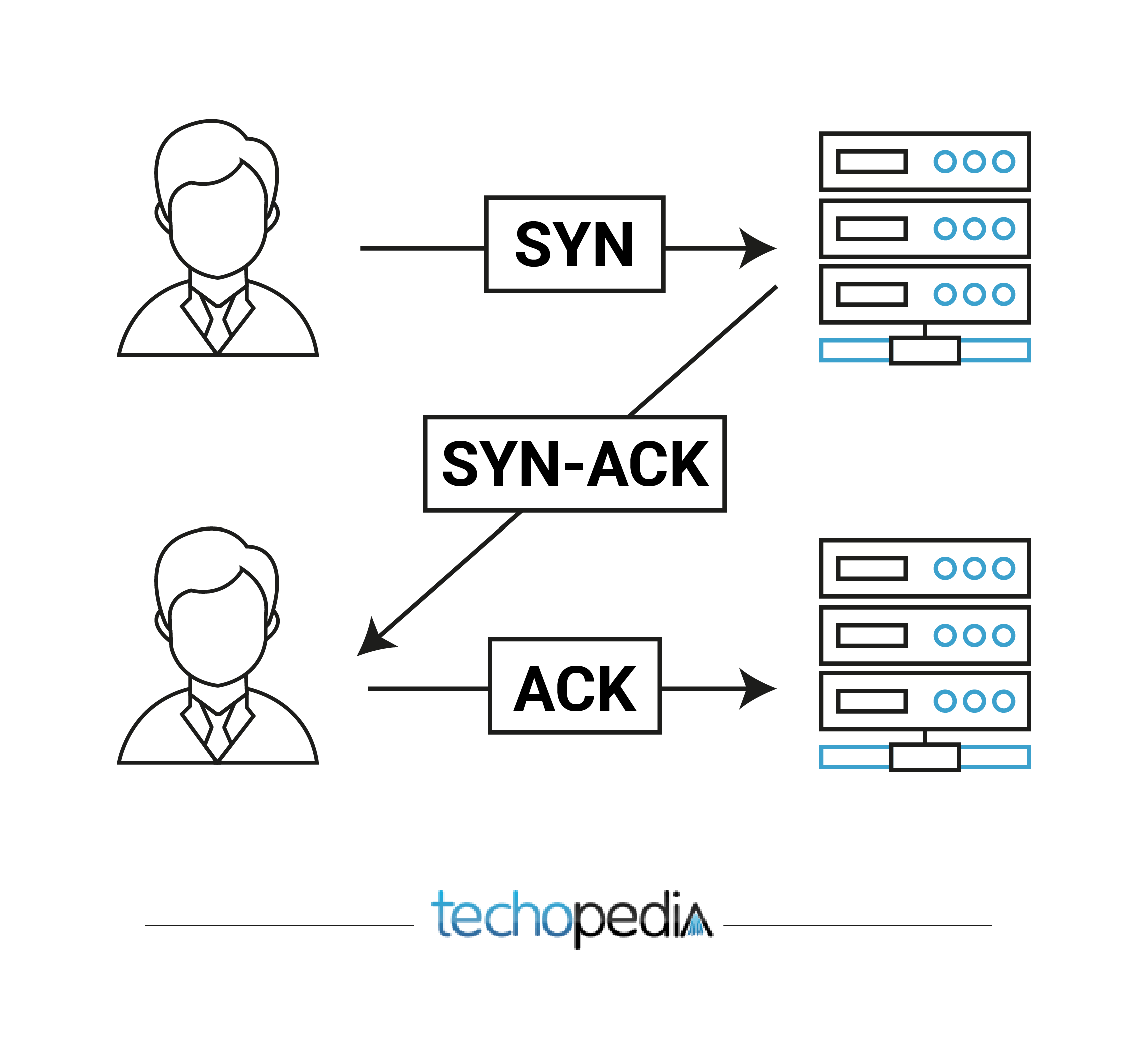 Task at hand – synonyms, definitions, meaning and ways to manage