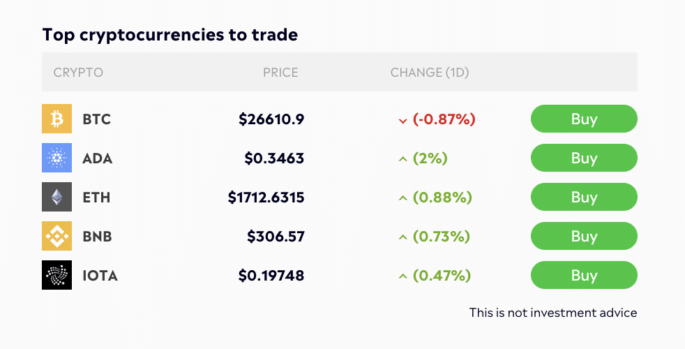 Best Mix Of Investments With Cryptocurrency
