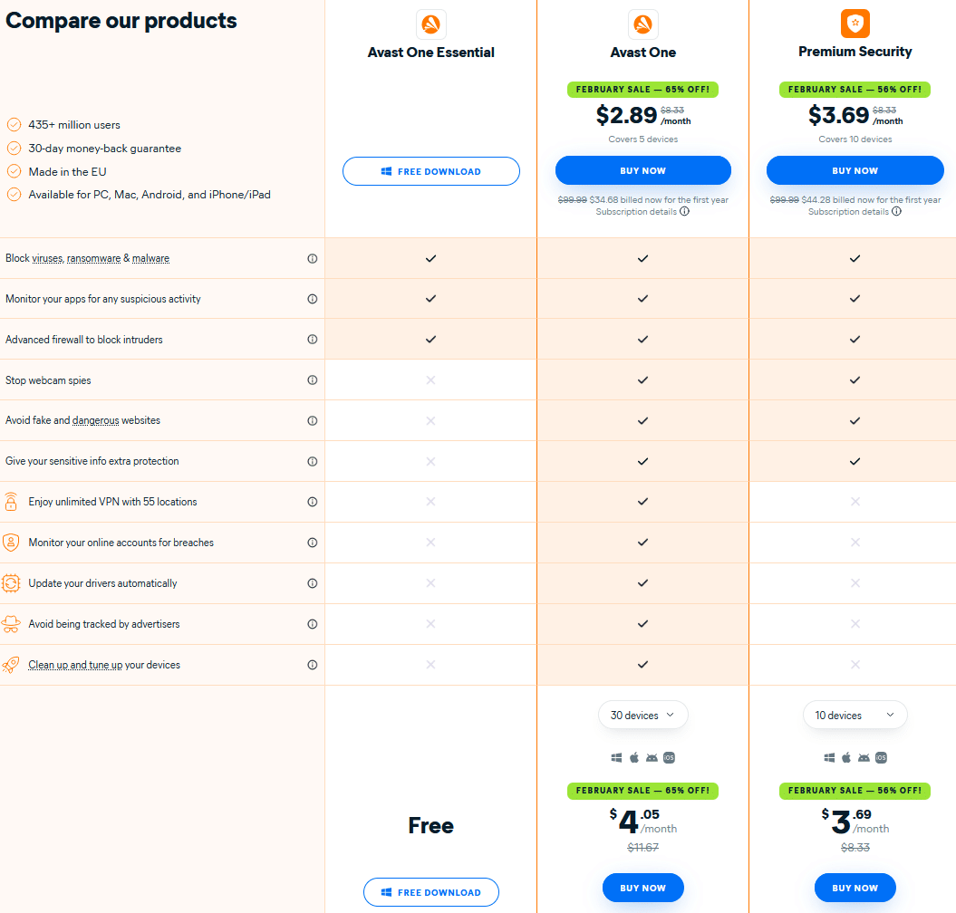 avast pricing