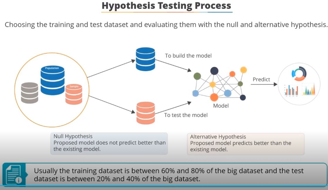 Data Science with Python Course Simplilearn