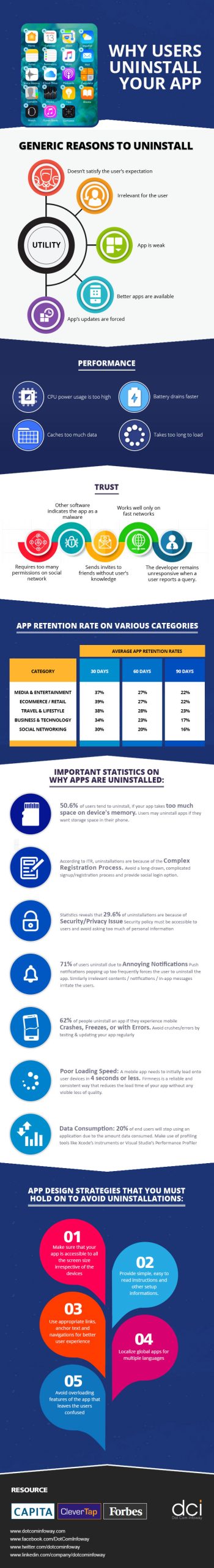 infographic why users uninstall your app