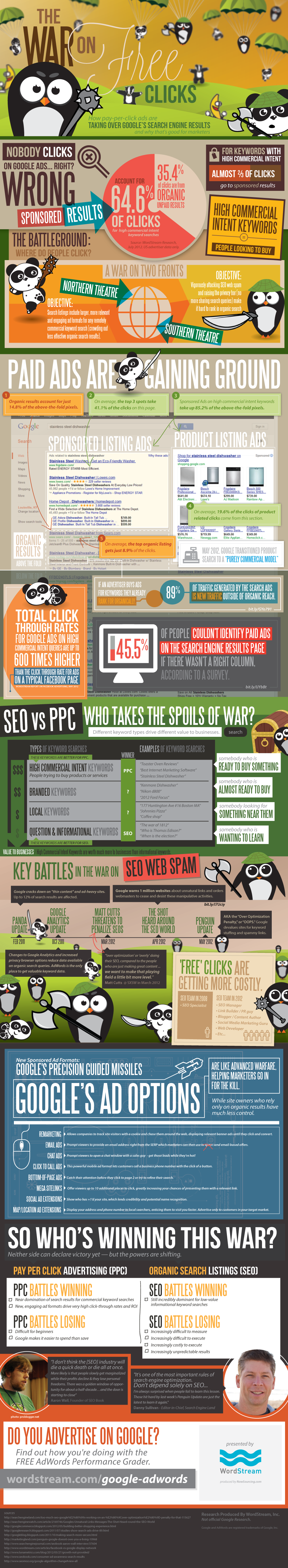 How Google Ads are Taking over the Search Engine Results Page.