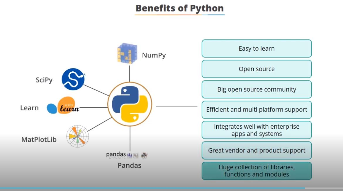 Data Science with Python Simplilearn