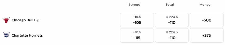 betting odds